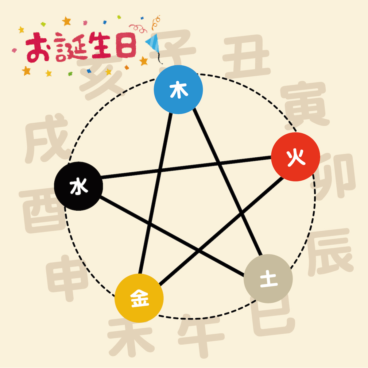楽しい算命学 性格編｜講座紹介｜中日文化センター栄｜中日文化
