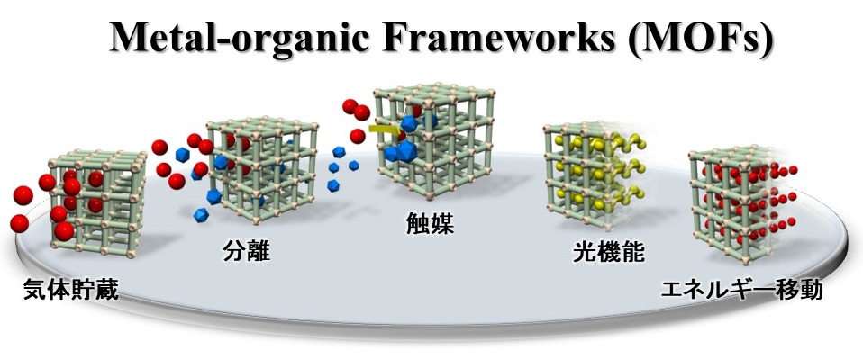 �u���֘A�摜�F�����L�@�\���́iMOF�j�̊�b�Ɖ��p