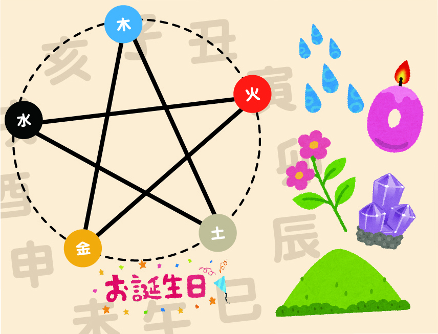 �u���֘A�摜�F�y�����Z���w